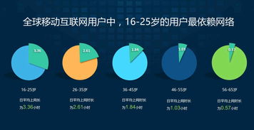 用數據說話 進軍印度互聯網市場，網絡技術服務會是個好選擇嗎？