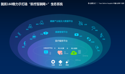 行業(yè)標桿引領變革 互聯(lián)網數(shù)據服務如何深度滲透并重塑大健康產業(yè)