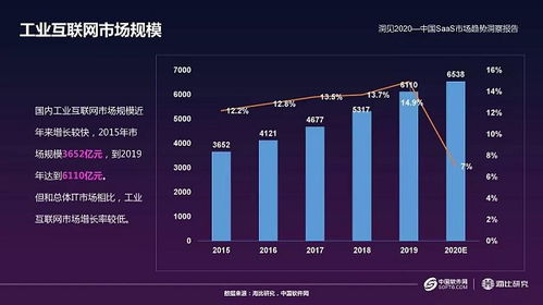 國內工業(yè)互聯(lián)網市場今年將增7% 美的集團深化布局發(fā)力工業(yè)仿真領域