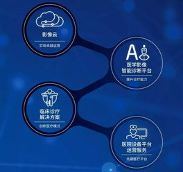 超越影像 東軟醫(yī)療如何以網絡技術服務引領醫(yī)療行業(yè)未來
