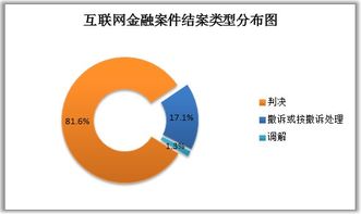 杭州互聯(lián)網法院互聯(lián)網金融審判大數(shù)據分析報告 聚焦網絡技術服務新動向