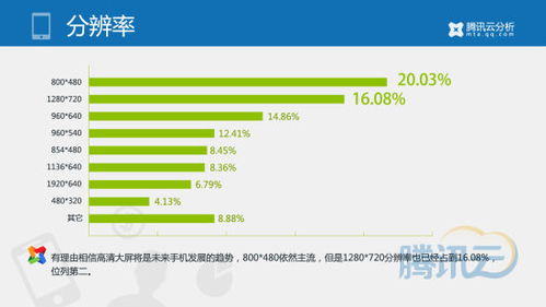 移動(dòng)游戲行業(yè)2014年第一季度數(shù)據(jù)報(bào)告 網(wǎng)絡(luò)技術(shù)服務(wù)驅(qū)動(dòng)下的市場變革
