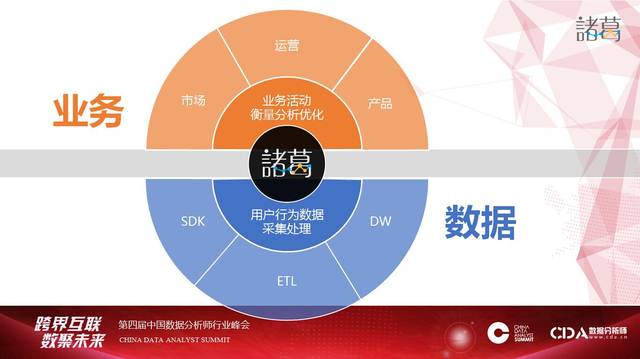 場(chǎng)景驅(qū)動(dòng)，數(shù)據(jù)賦能 為何百家互金企業(yè)選擇聚焦網(wǎng)絡(luò)技術(shù)服務(wù)