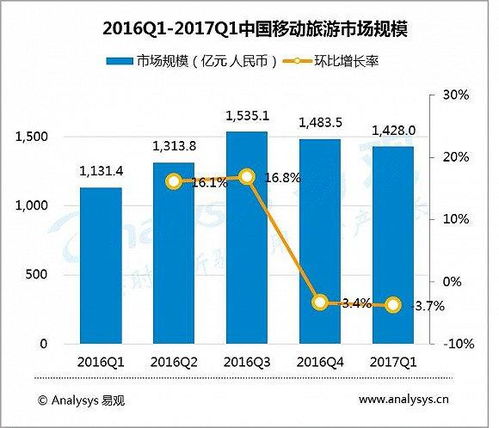2017中國(guó)移動(dòng)互聯(lián)網(wǎng)市場(chǎng)數(shù)據(jù)盤點(diǎn) 流量紅利見(jiàn)頂，數(shù)據(jù)服務(wù)迎結(jié)構(gòu)性重構(gòu)