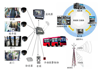 青島公交“互聯(lián)網(wǎng)+公交”創(chuàng)新實踐經(jīng)驗分享 打造智慧出行新生態(tài)